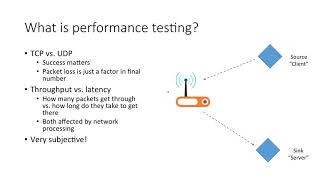 What should you look for when testing CPE or Wifi performance