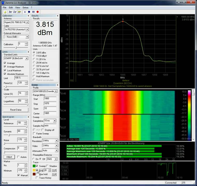 Aaronia Spectran measuring a GSM 1800 signal