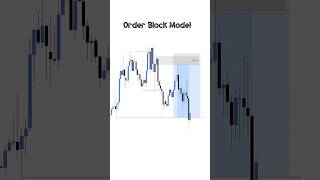 Order block Entry Model SMC | ICT#trading #forex #youtubeshorts #viral