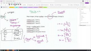 Collection Framework Part-2