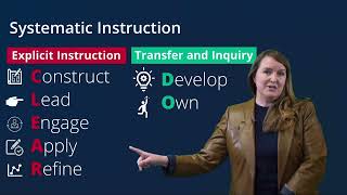 Grades 3-5 Data Interpretation: Introduction