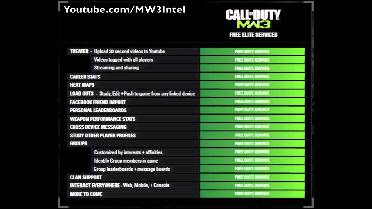 MW3 Breaking NEWS! Elite Service