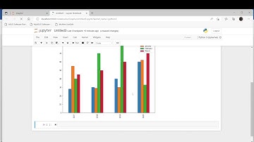 Multiple Bar plotting in Python