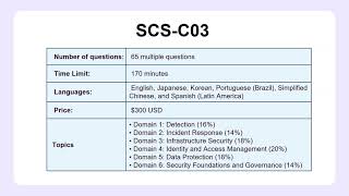 AWS Certified Security – Specialty SCS-C03 Practice Exam With Explanations