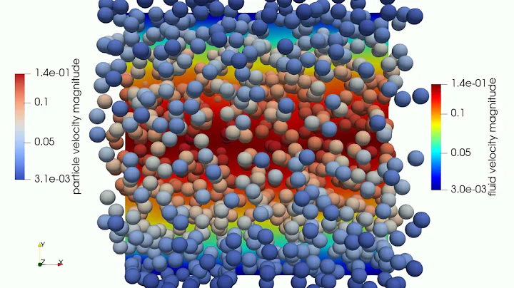 Coupling LBM + DEM - Poiseuille Flow with Volume Fraction 10%