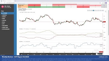 COTbase.com: Commitments of Traders Review - COT Report 42/2020!