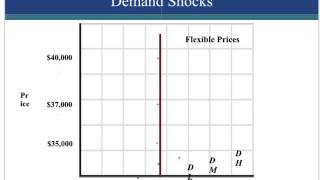 Ch. 24 - Introduction to Macroeconomics