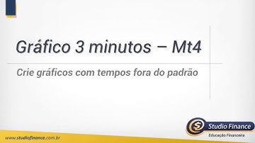 Tempo gráfico 3 e 7  minutos - Metatrader 4