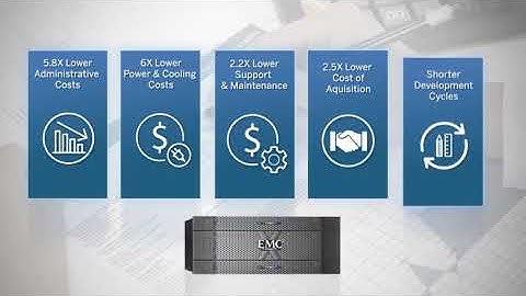 EMC XtremIO Product Overview