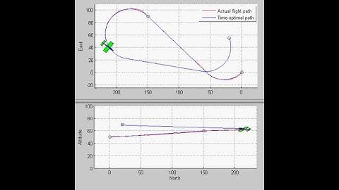 Aerial Recovery Path Following Simulation 2010