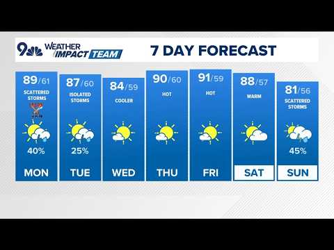 Latest forecast | Heavy rain Sunday, with more storms possible during Labor Day