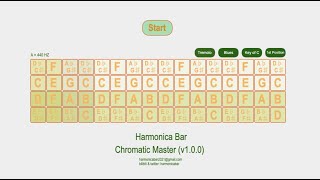 The best tool for chromatic harmonica learning. Net Worth