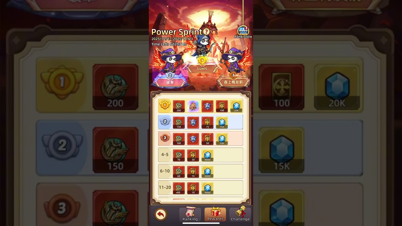 The 100 Games Challenge Begins – Idle Goddess(40/100)