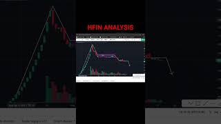 TECHNICAL ANALYSIS OF HFIN  #nepsetoday #sharemarket #stockmarket #foryou #ipo #newipo #nepse #hari