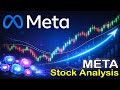 META Stock Analysis with Elliott Wave + Trade Setup