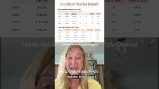 Brookhaven Home Prices Fell 28%? Here’s What That Actually Means