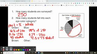 Interpreting Circle Graphs (Pie Charts)