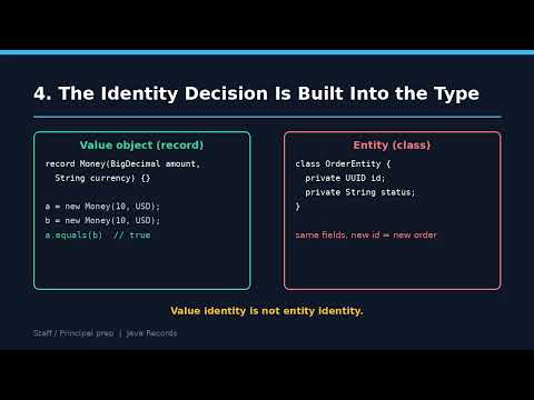 Java Records Video
