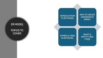 ER Diagram in DBMS Explained | Symbols, Entities & Types for Database Design 2025