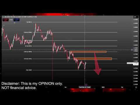 Video preview for Bitcoin and Crypto Currency Market Price Prediction and Technical Analysis - Meme Coins like Doge Coin, Jasmy, Pepe, XRP, Luna Classic Lunc and More!
