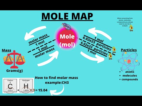 Two step Molar