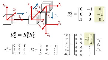 Robotics 2 U1 (Kinematics) S3 (Jacobian Matrix) P2 (Finding the Jacobian)