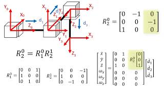 Robotics 2 U1 (Kinematics) S3 (Jacobian Matrix) P2 (Finding the Jacobian)