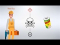 WHMIS Hazard Symbols - YouTube