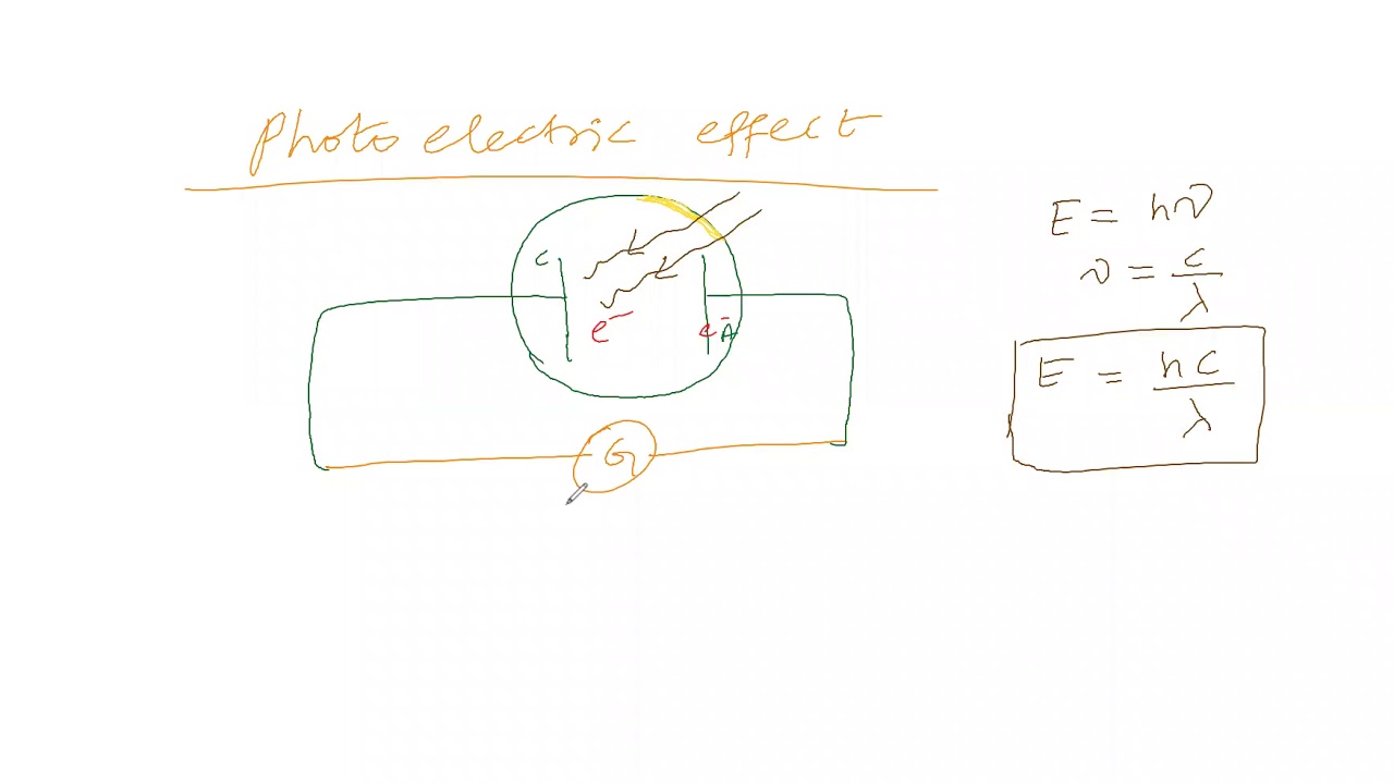 atomic physics part 7 photoelectric effect 1 for jee and neet - YouTube