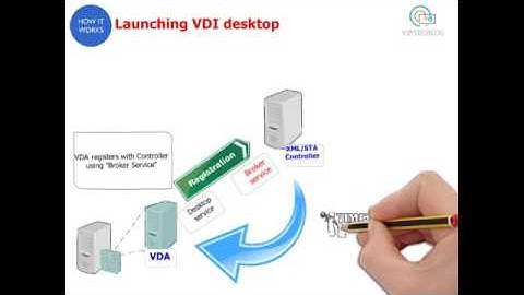 VDI complete Launching Process - Citrix XenDesktop 7x