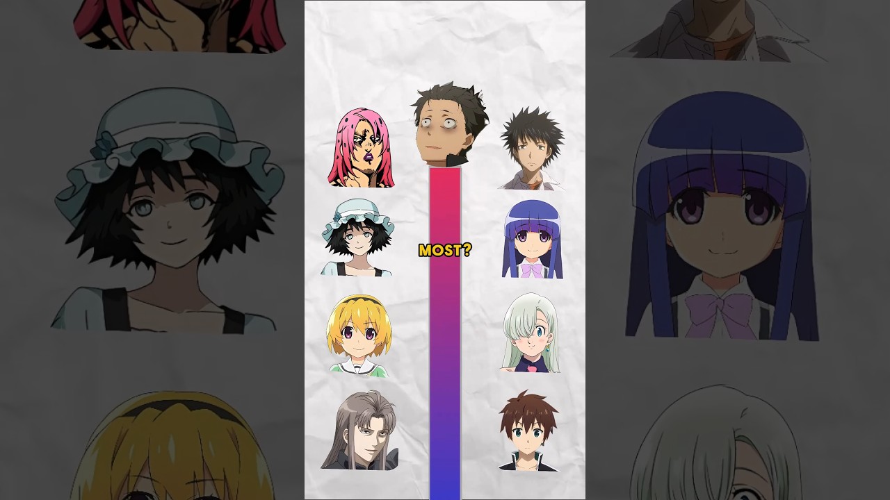 WHICH ANIME CHARACTER HAS DIED THE MOST #anime #onepiece #naruto