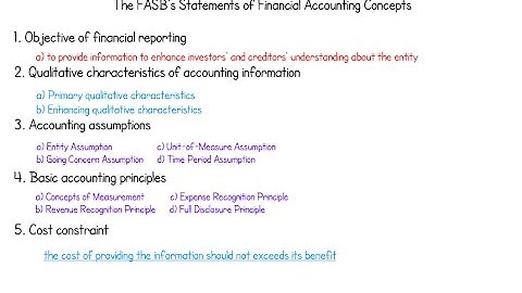 Qualitative Characteristics of Accounting Information - CPA FAR Review