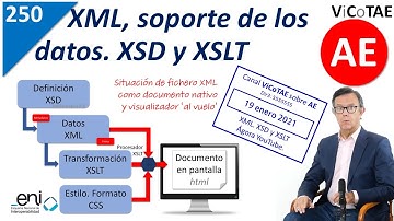 250 El formato XML basado en el eXtended Markup Language. El XSD y el XSLT