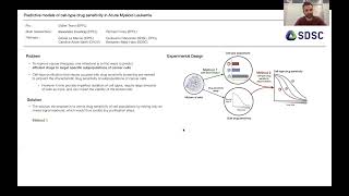 SC DRUG: Predictive models of cell type drug sensitivity in Acute Myeloid Leukemia
