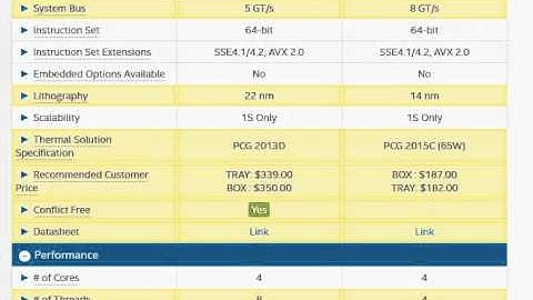 So sánh i5 6400 vs i7 4770