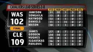 Playoff Highlights for April 25