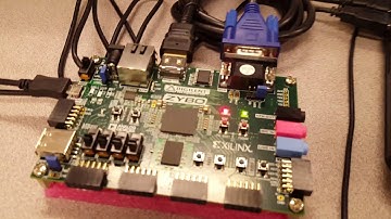 Real-time Video Processing on Zybo FPGA