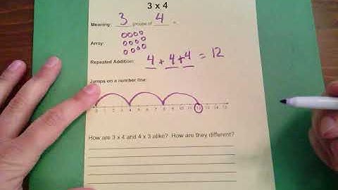 1-4  The Commutative (Order) Property