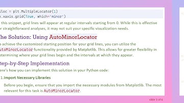 How to Set the Starting Position of Your Grid Lines in Matplotlib