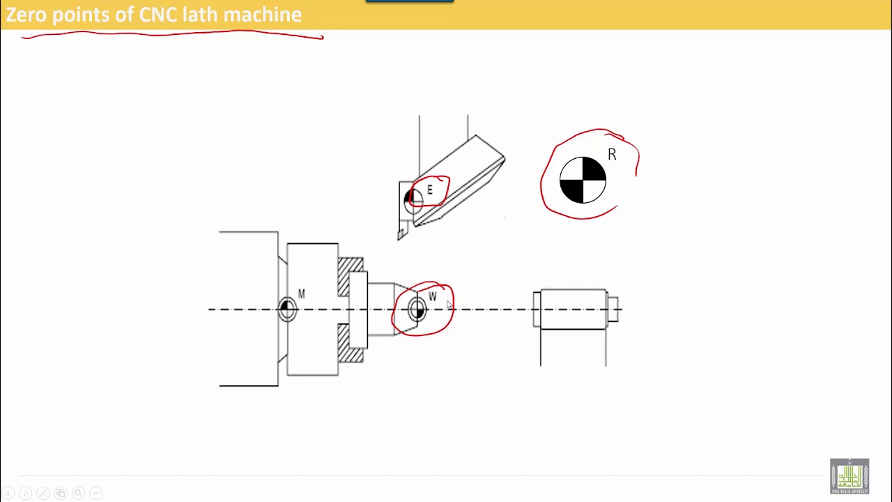 Ch 01 17 Zero Points of CNC Machine - YouTube
