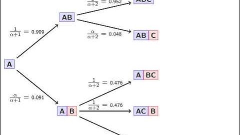 Dirichlet process animation