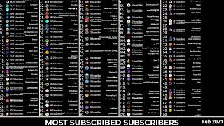 WHO IS MY MOST SUBSCRIBED SUBSCRIBER ACROSS ALL MY CHANNELS? (Jan 2010 - Apr 2024)