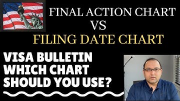 Final Action chart VS Date for filing chart - Which one should you use? MUST WATCH