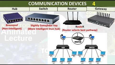 Communication Devices Hub Switch Router Gateway Class 11 Chapter 5 Computer National Book Foundation