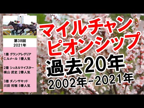 マイルチャンピオンシップ 2002年トウカイポイント-2021年グランアレグリア 過去20年の結果