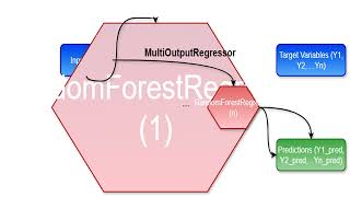 Multioutput MultiOutputRegressor 1