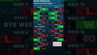 Carolina Panthers 2026-27 Record