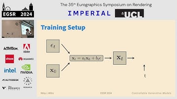 EGSR2024: What are Good Representations for Controllable Generative Models