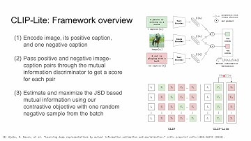 CLIP-Lite: Information Efficient Visual Representation Learning from Textual Annotations