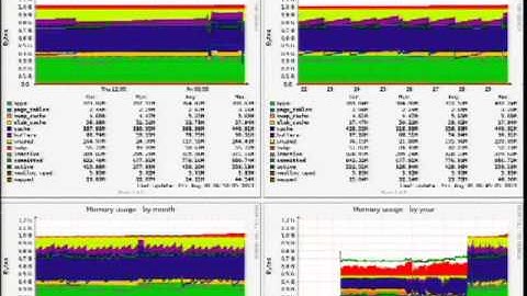 DrupalCon Prague 2013: HAVE YOU BEEN STALKING YOUR SERVERS?